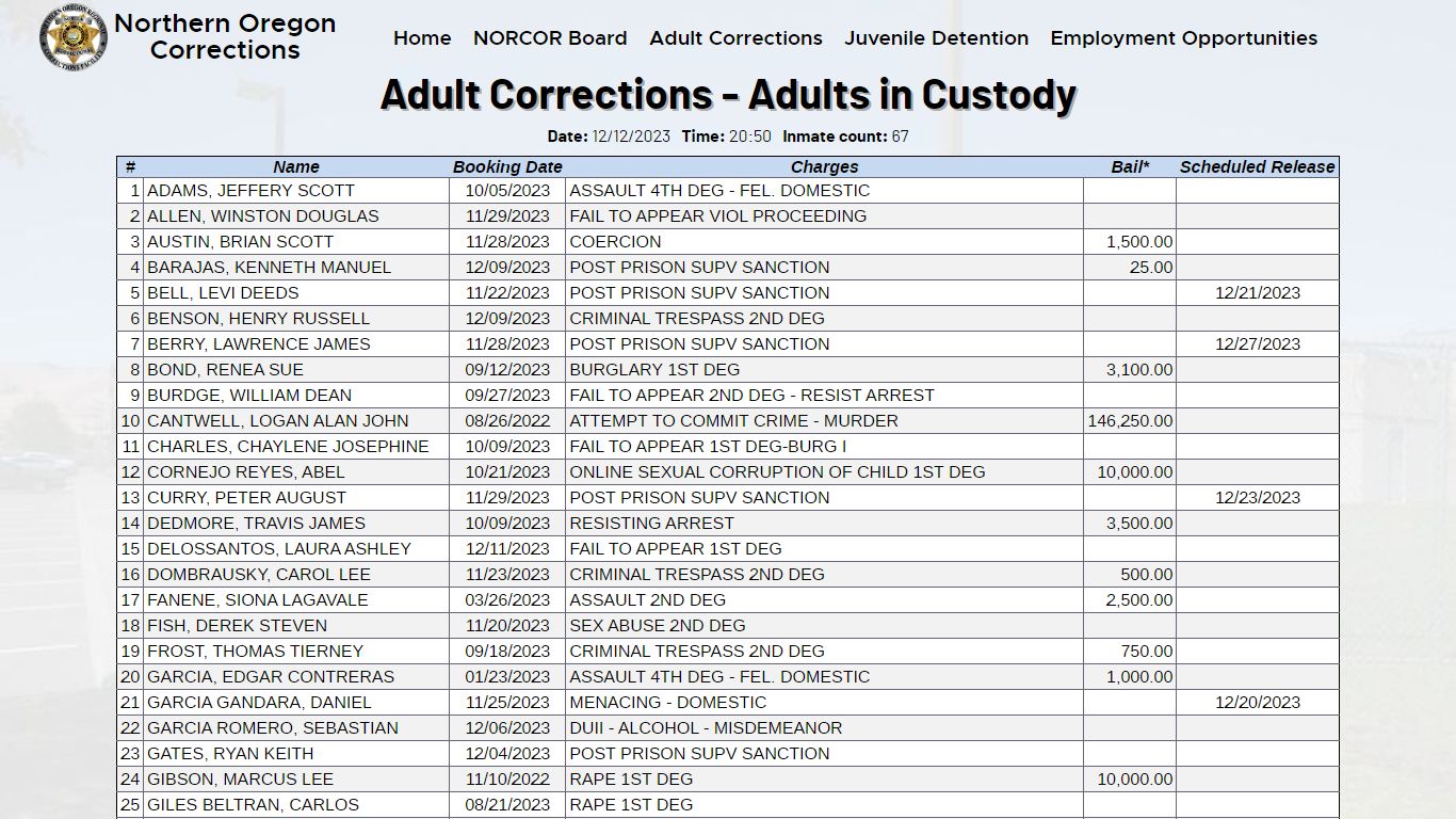 NORCOR: Adult Corrections - Adults in Custody | Northern Oregon ...